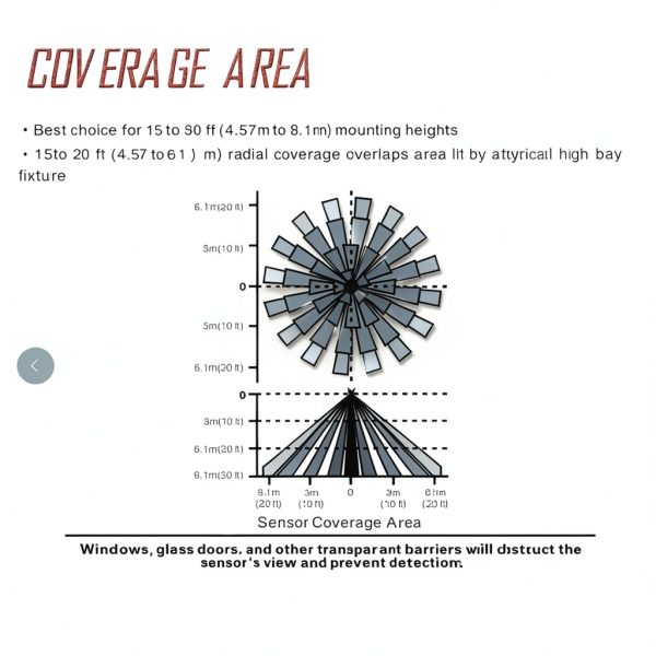 ECOELER Motion-Activated Occupancy Light Switch 10 Pack PIR Sensor-7